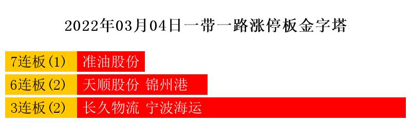 下周热点展望及新股一览表,3月爆发的次新股