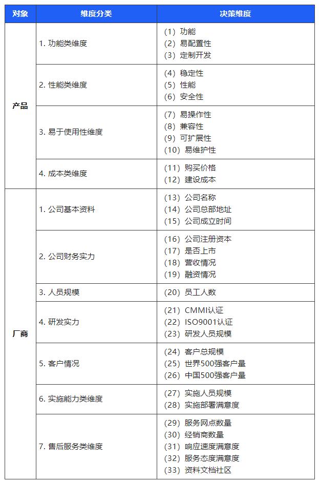 中国第一份OA系统用户实名口碑选型报告（选型宝重磅发布！）