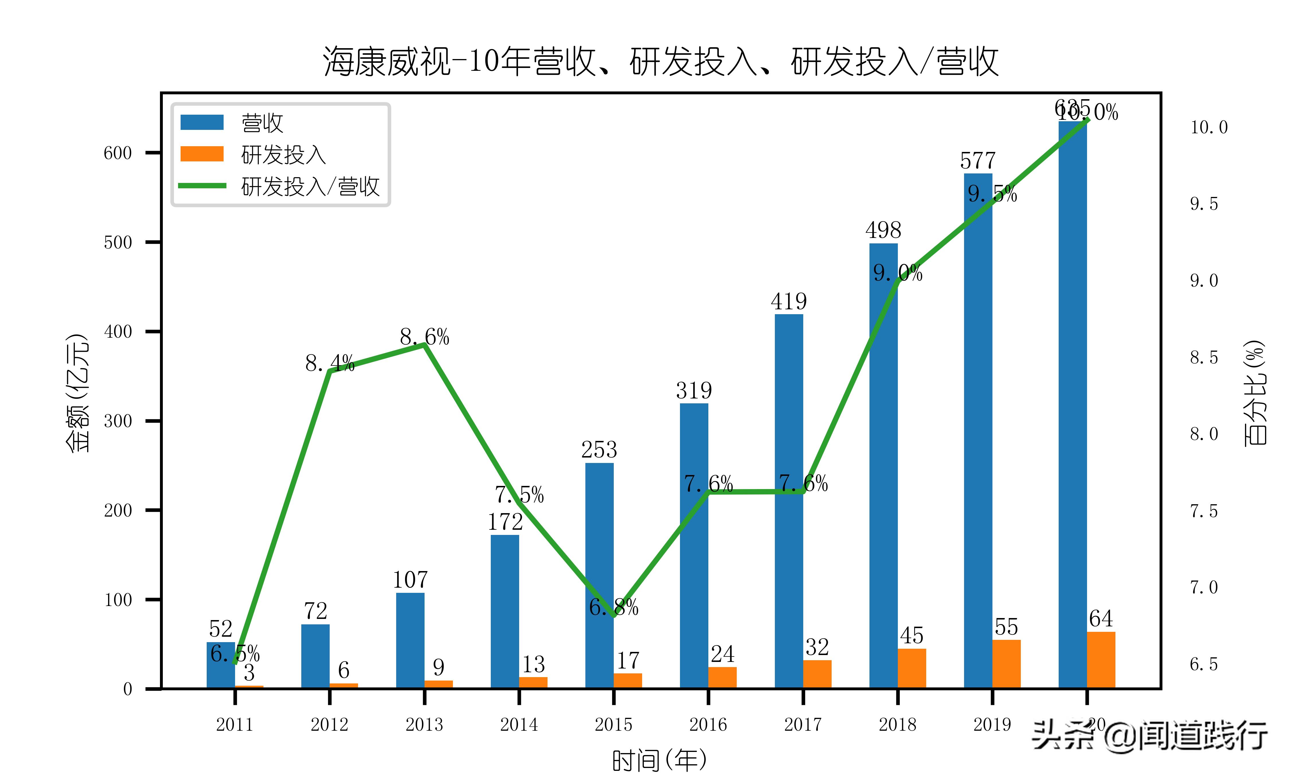 海康威视值不值得去,海康威视现在情况怎么样