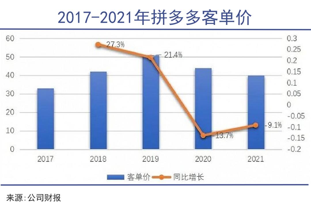 黄峥卖出股票,黄峥卖了多少股票