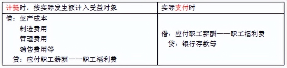 会计实操题资产负债,会计初级负债经典例题