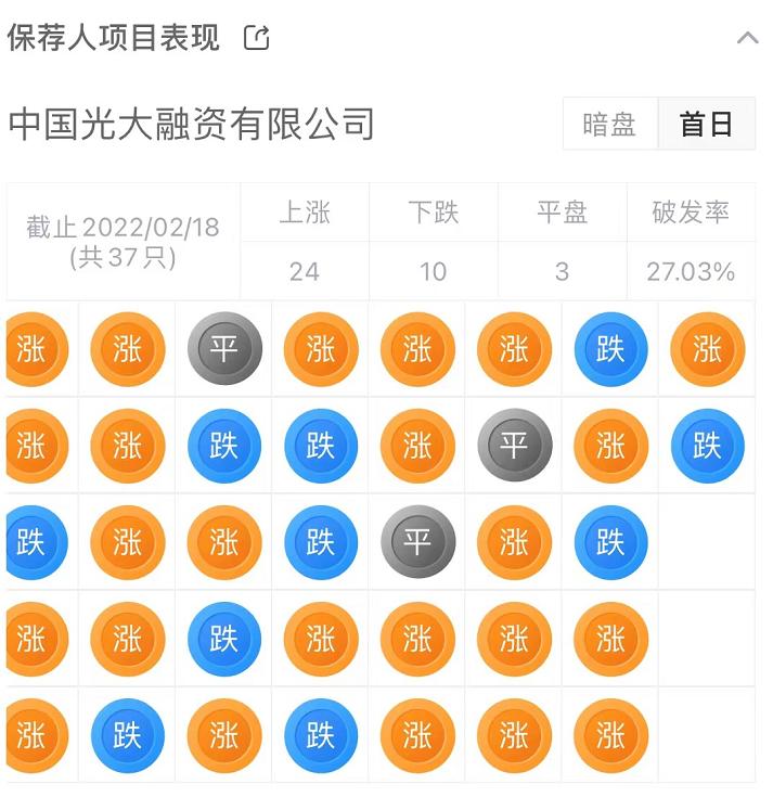 ​在线内容营销商「畅玩集团」递表港交所，营收年复合增长率达76%
