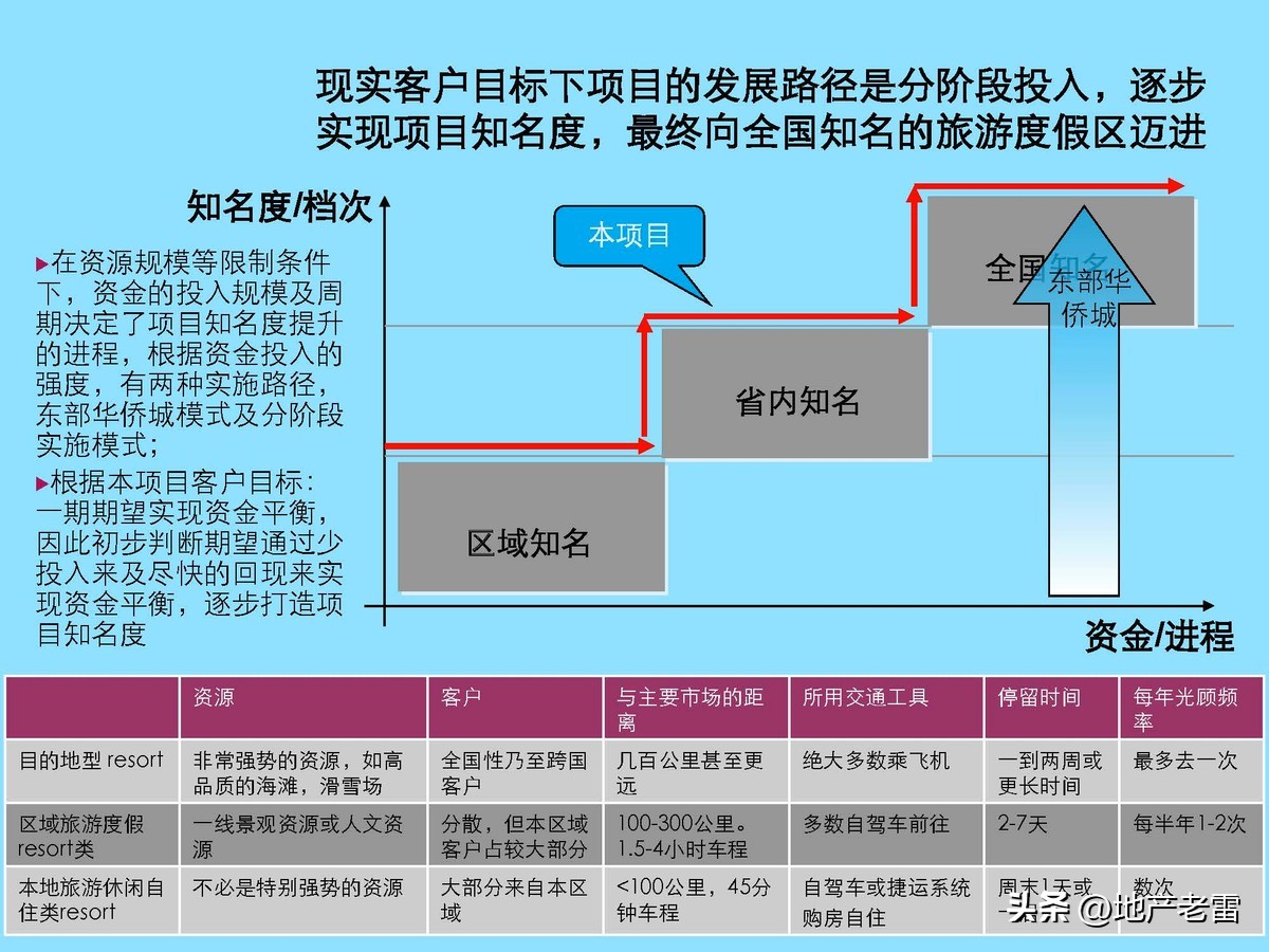 云南曲靖市麒麟生态温泉旅游小镇一期项目整体定位及规划调整
