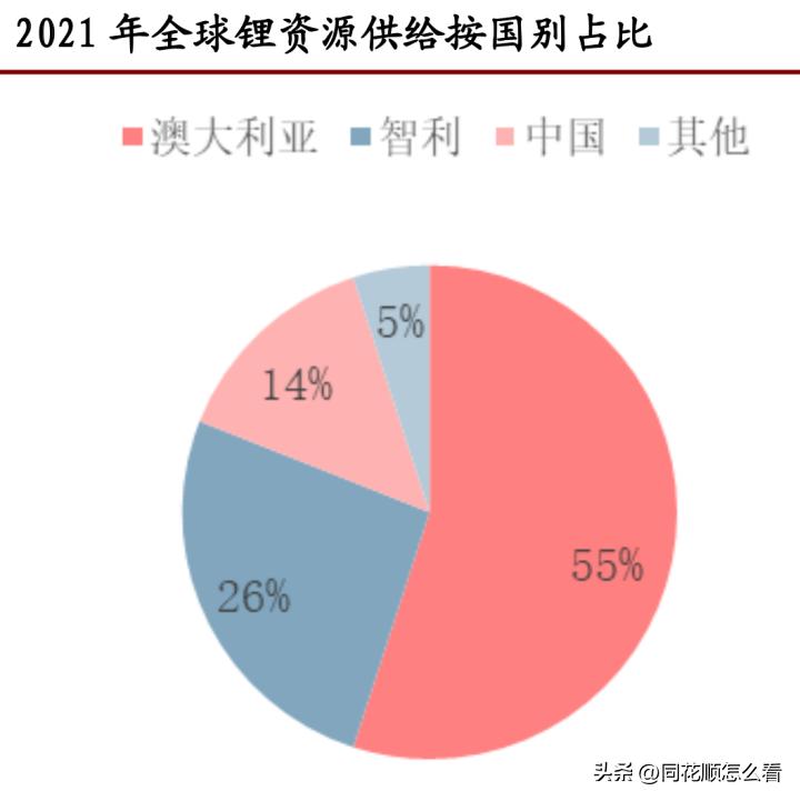 马斯克投资天齐锂业,天齐锂业和特斯拉合作2019