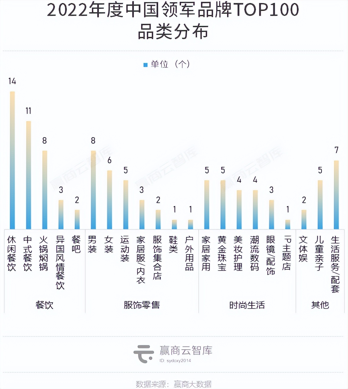 2022中国领军品牌TOP100出炉：霸王茶姬、珀莱雅强势上位
