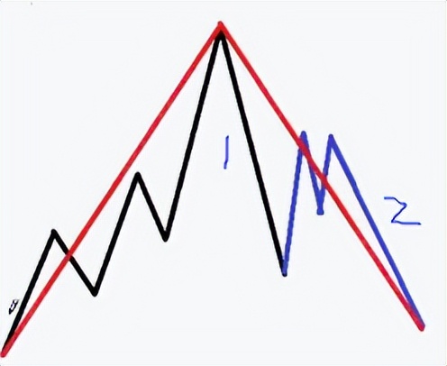 缠论基础课视频,缠论线段破坏的8种类型