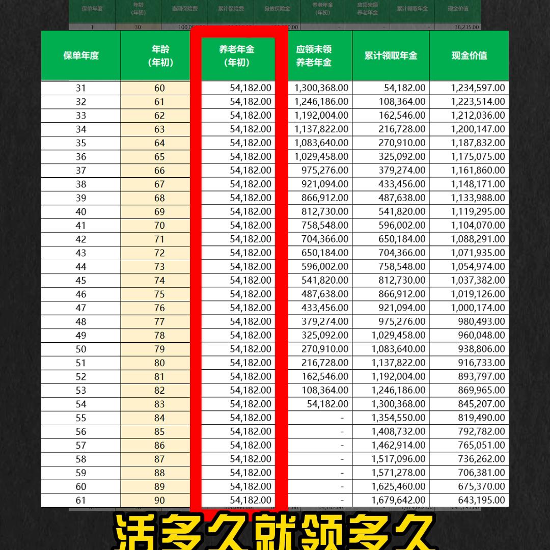 信泰人寿如意终身寿险值得买吗,信泰如意永享价格