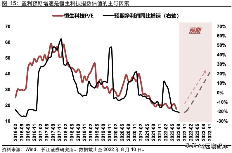 中概股的未来如何让我们拭目以待,中概股的未来