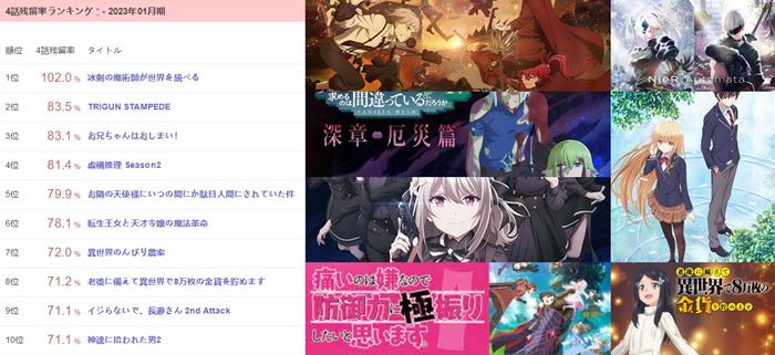 1月番剧排名,1月番剧热度排行