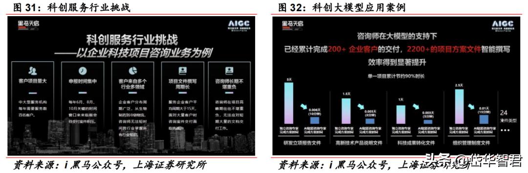 深耕行业数十年,创业黑马:全面转型升级,发布科创专属大模型