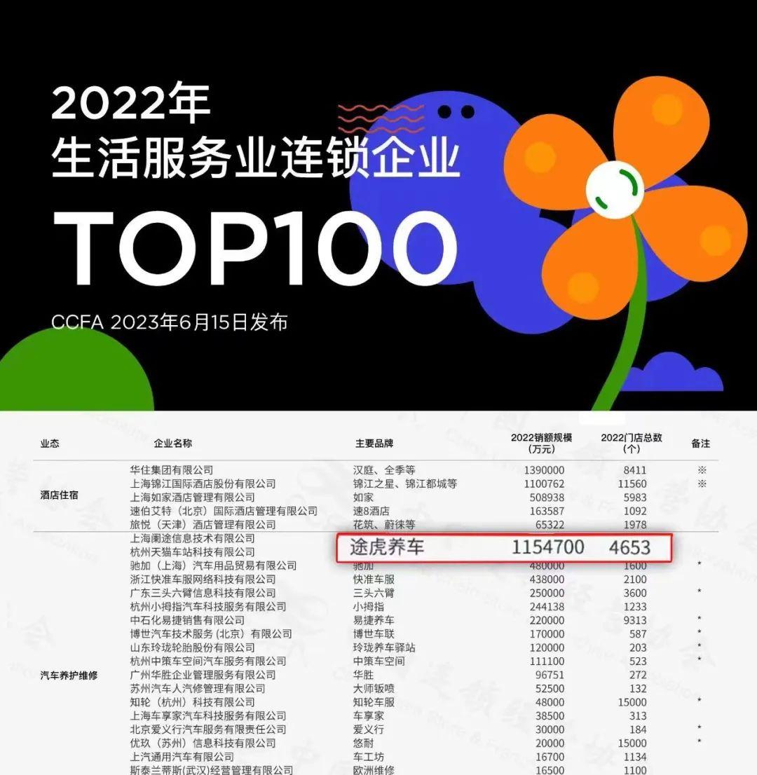 倒闭的汽车4s店有哪些,全国倒闭多少家汽车4s店