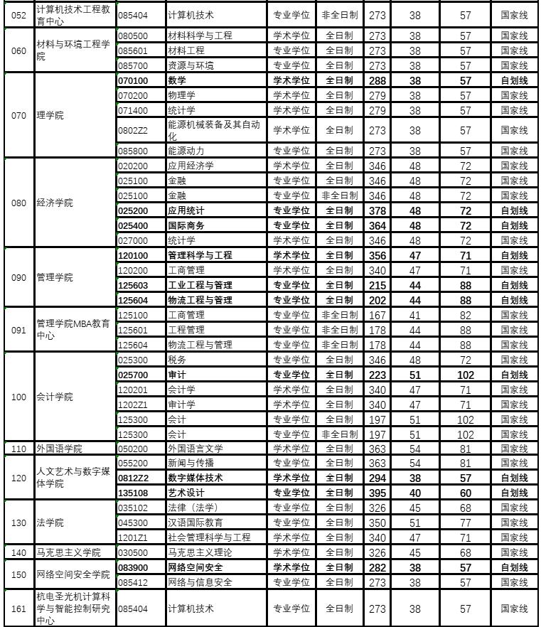 杭州电子科技大学考研率是多少,二本考研杭州电子科技大学