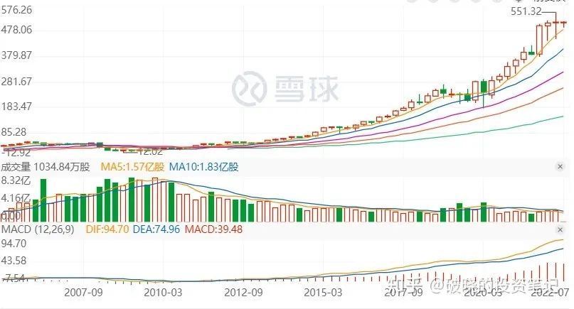 平安保险板块走势最新分析,平安保险市场机会分析