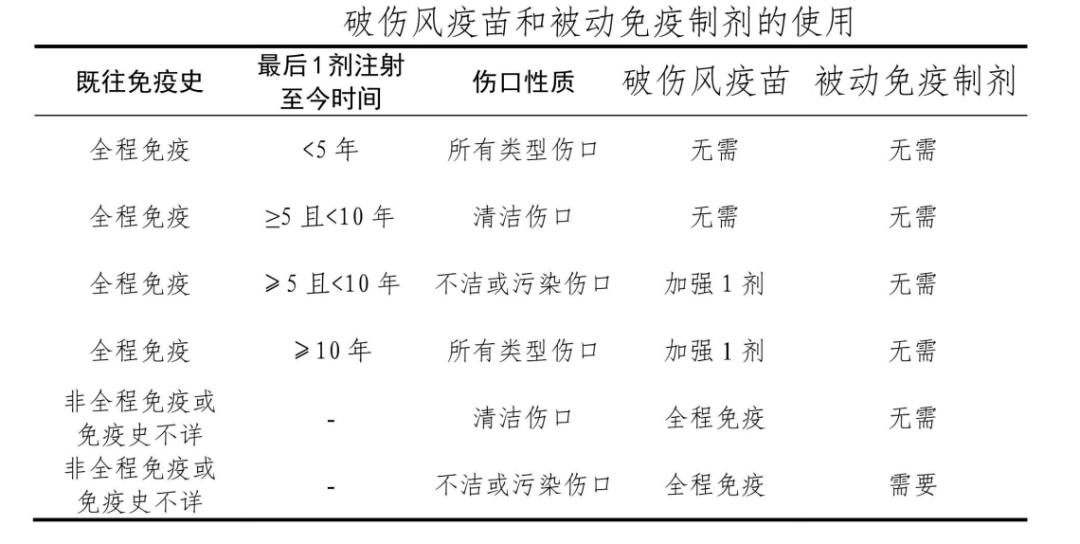 破伤风针和破伤风疫苗区别,破伤风针和破伤风疫苗哪种效果好