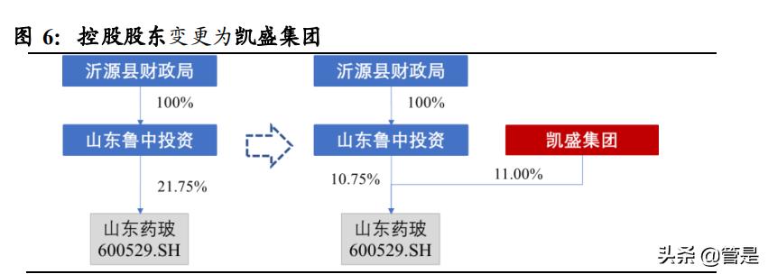 山东药玻预灌封车间,山东药玻预灌封注射器年产量