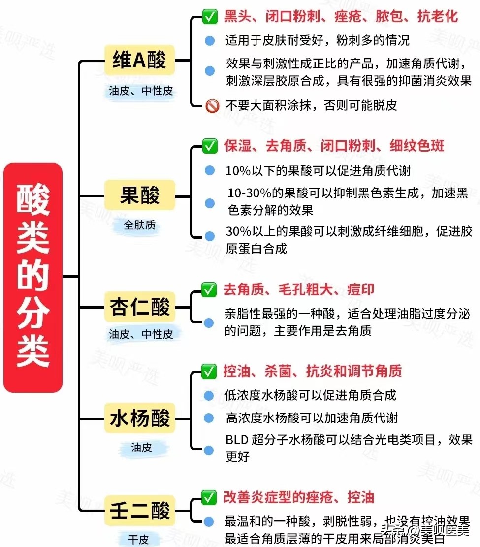 40岁医美小白怎么入行,医美小白千万别做的项目