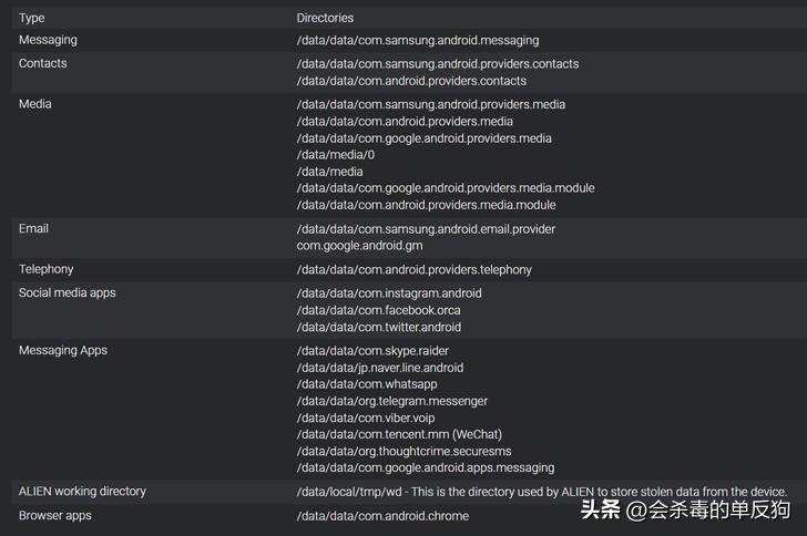 详解以色列Predator（捕食者）Android间谍软件的数据窃取能力