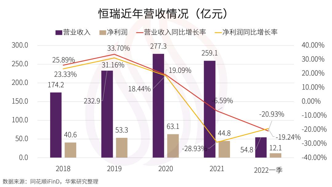 国家集采对恒瑞医药有影响吗,恒瑞医药如何应对集采