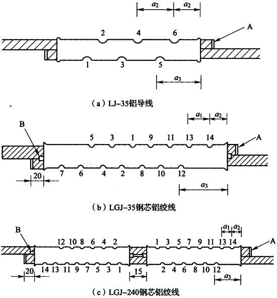 66kv及以下架空电力线路设计规范,最新架空电力线路施工及验收规范