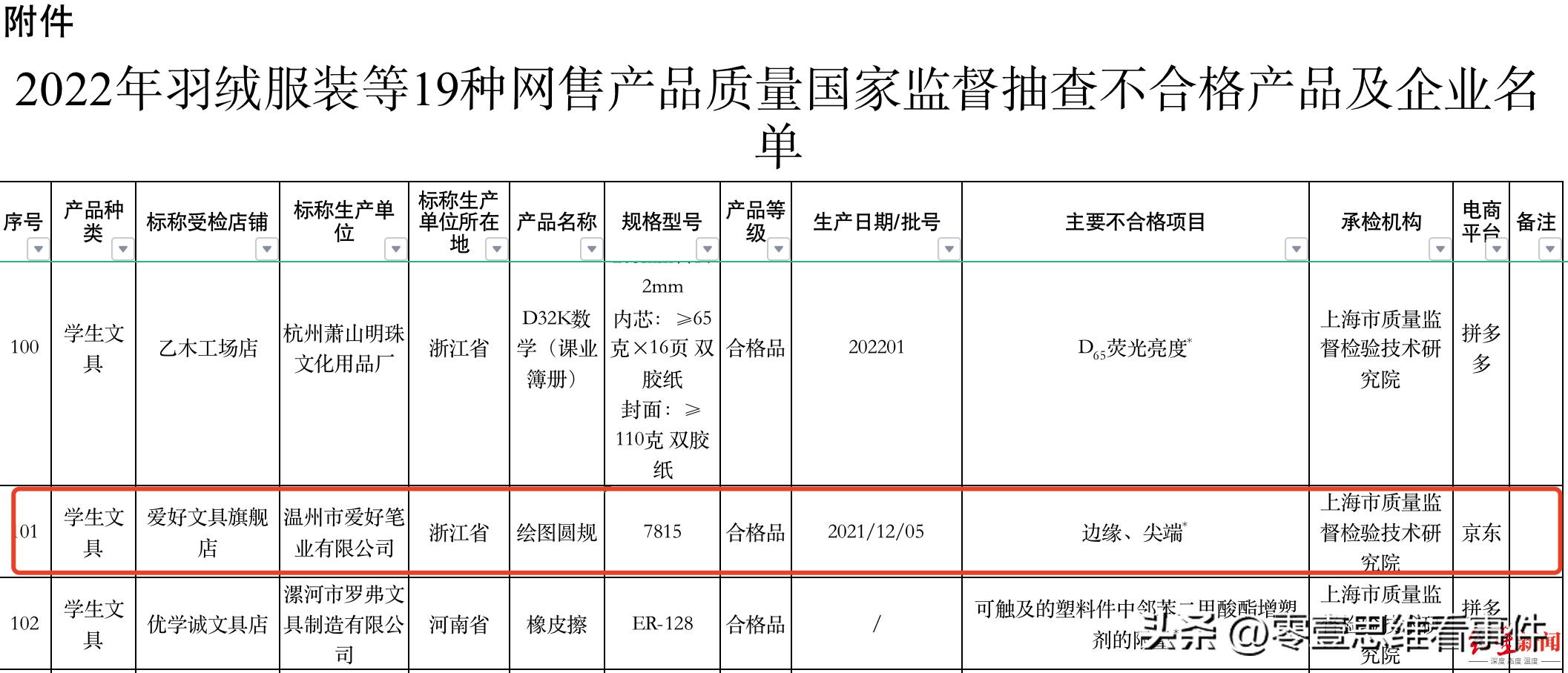 高考专门笔必须要用专门的吗,河南高考专用笔是什么样的