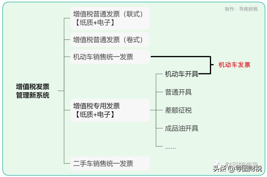有折扣的增值税专用发票,含折扣的增值税专用发票