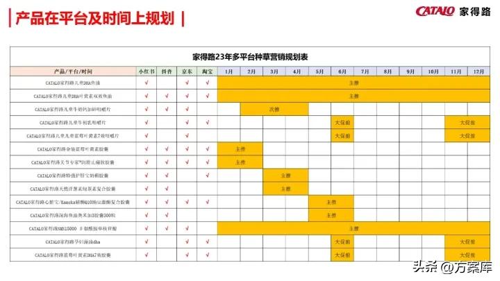 濠寸鍝佺墝寮曟祦绛栫暐,姣嶅┐鍝佺墝濡備綍绾夸笂绉嶈崏