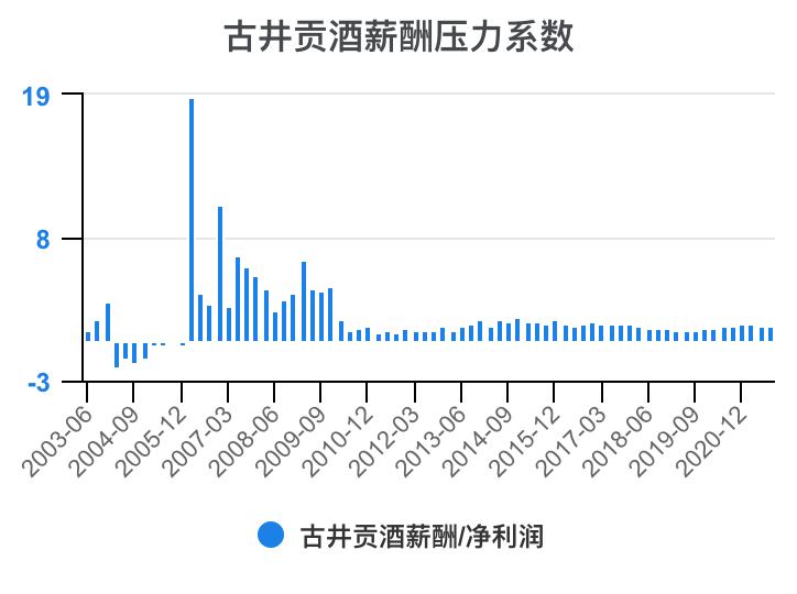 古井贡酒财务分析,古井贡酒财务分析论文