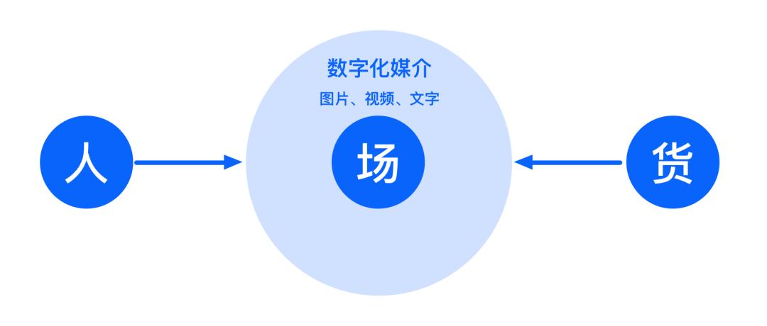 阿里巴巴超级电商模式,阿里巴巴最新消息智能电商