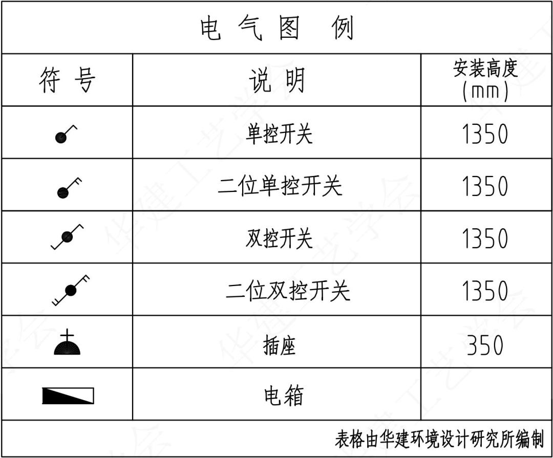 室内设计施工图全套讲解,室内设计施工图识读手册