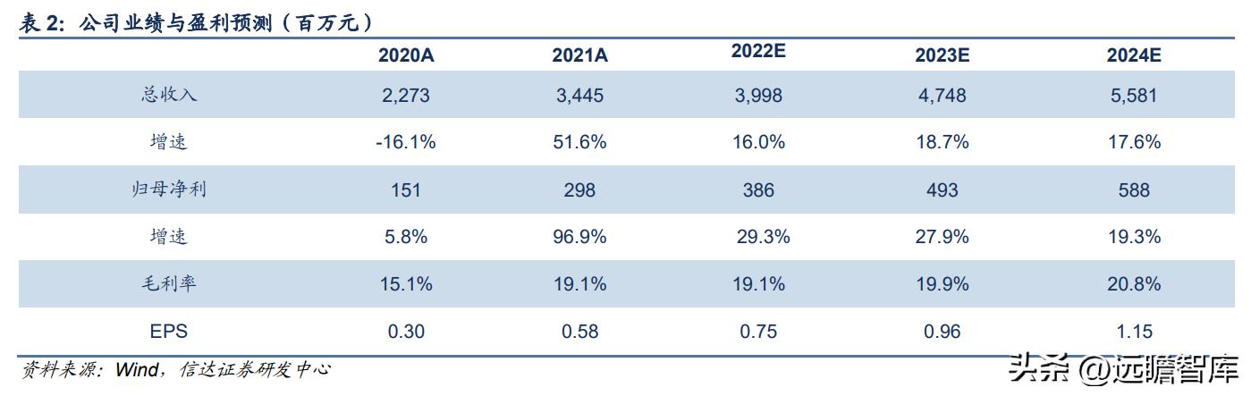 新澳纱线羊毛衣,新澳纱线无缝一体羊毛衫
