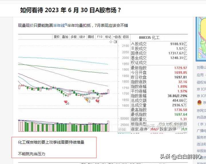 a股技术分析及操作,a股技术分析与预判
