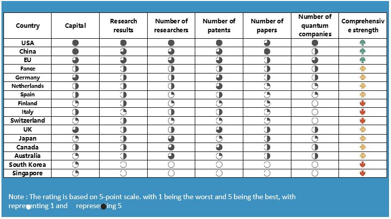 量子计算发展趋势和未来,量子计算发展趋势