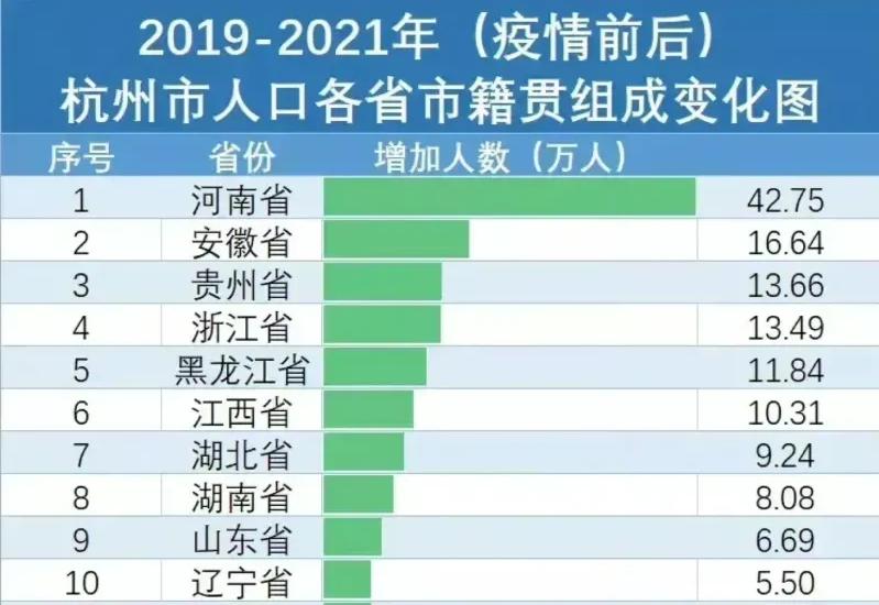 杭州人本地人做菜是不是油少放糖,杭州人老家