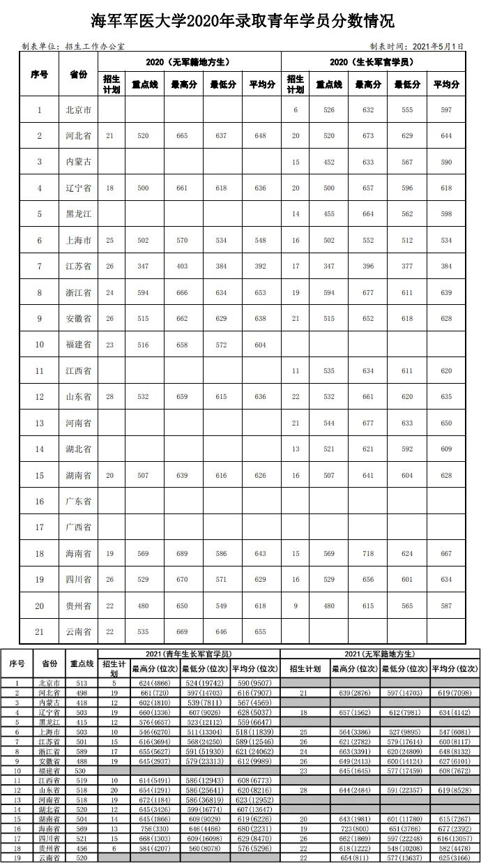 当军医的真实感受,如果想当军医该怎么做