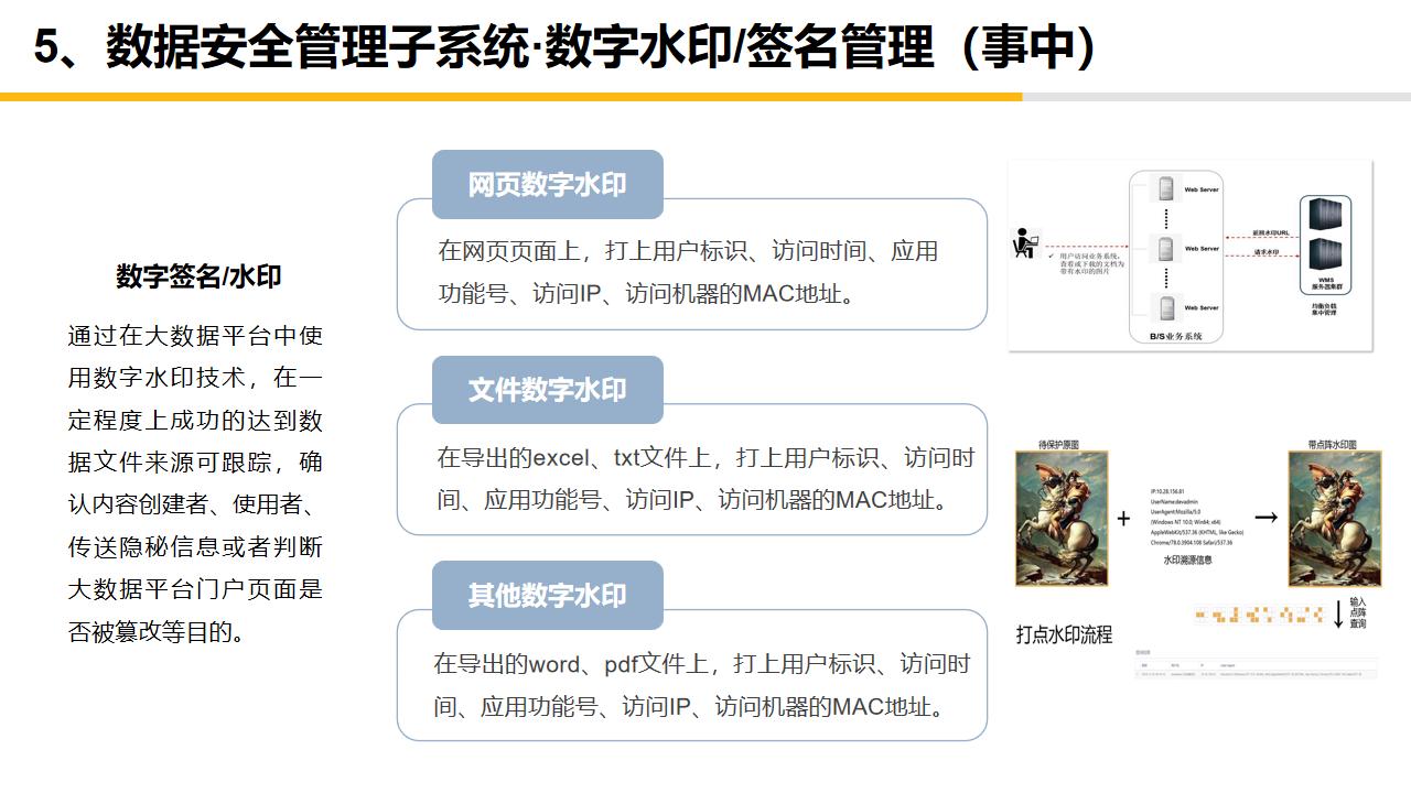 大数据中心平台建设,大数据中心管理系统