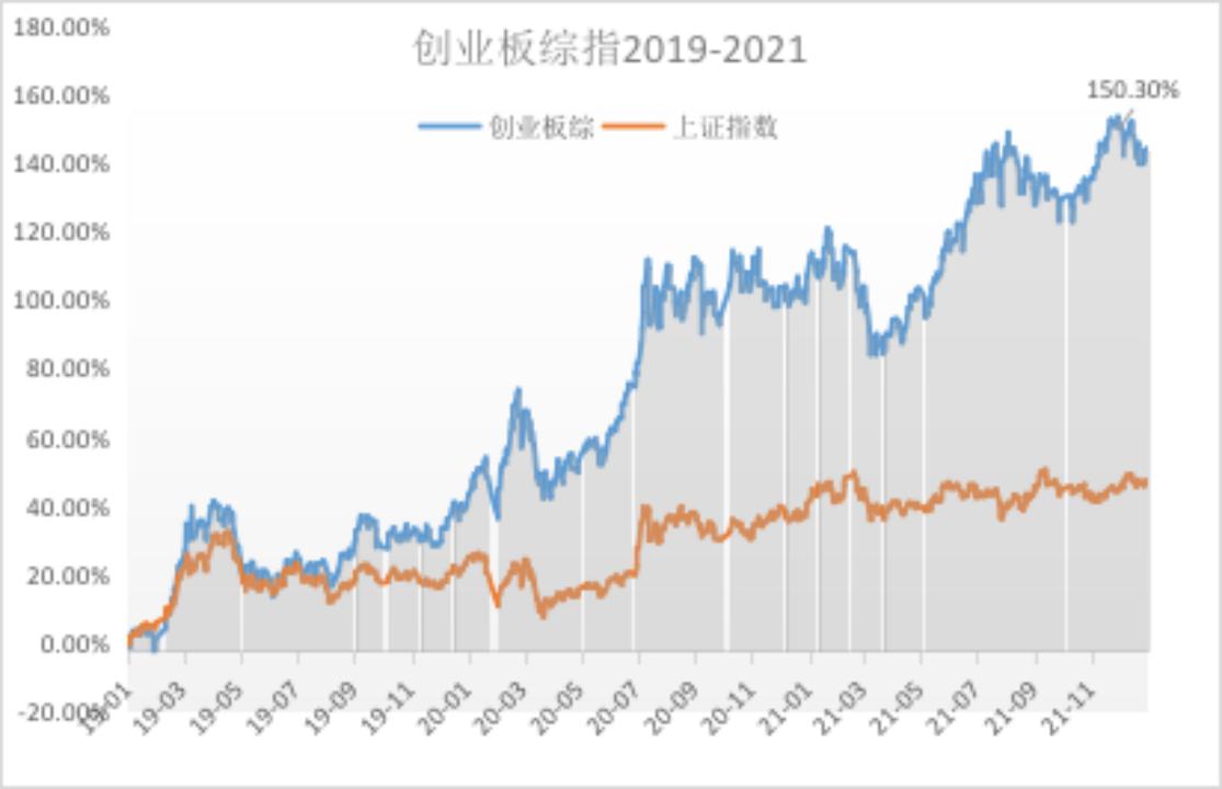创业板可以买证券吗,创业板现在可以买了吗