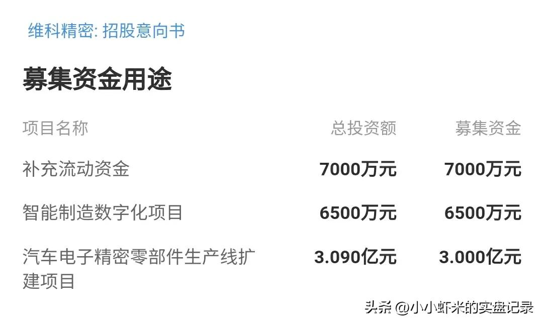新股福事特,7月26日新股申购分析