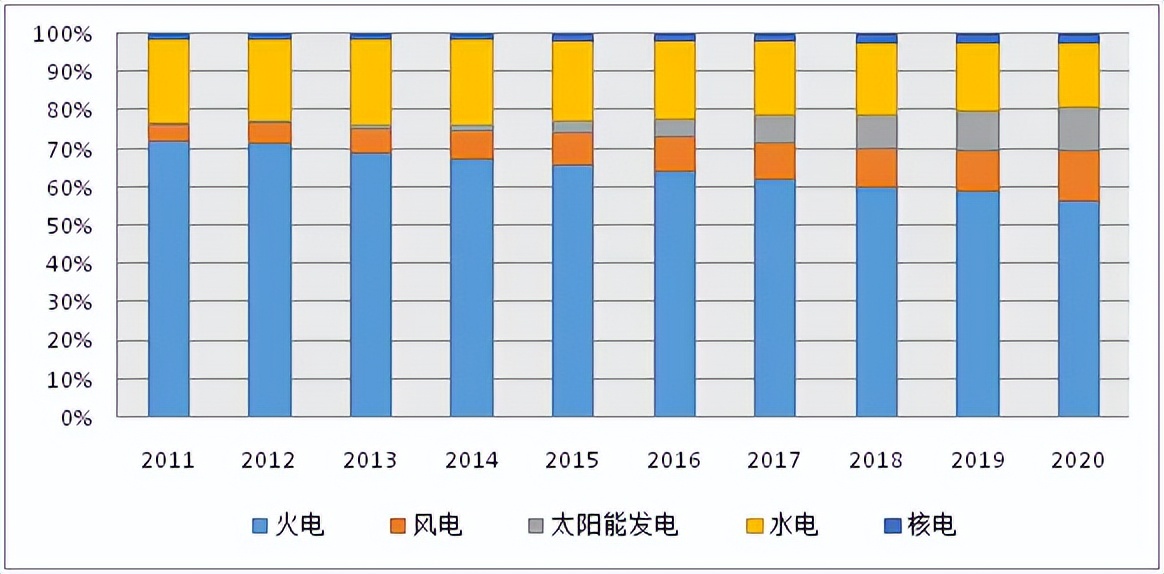 中频发电机结构原理,发电机的构造原理动画