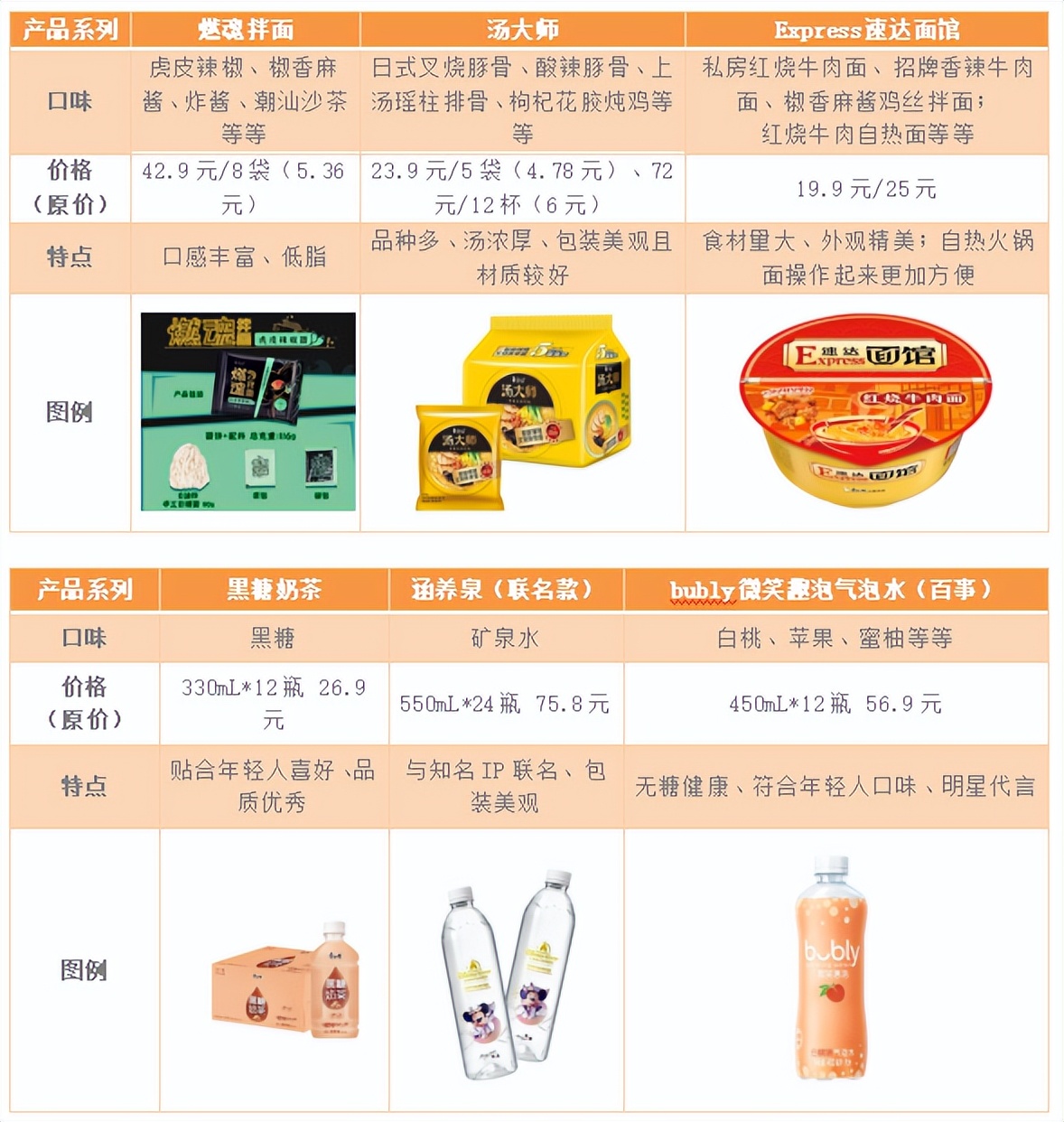 康师傅为啥不是以前的味道了,康师傅没以前好吃了