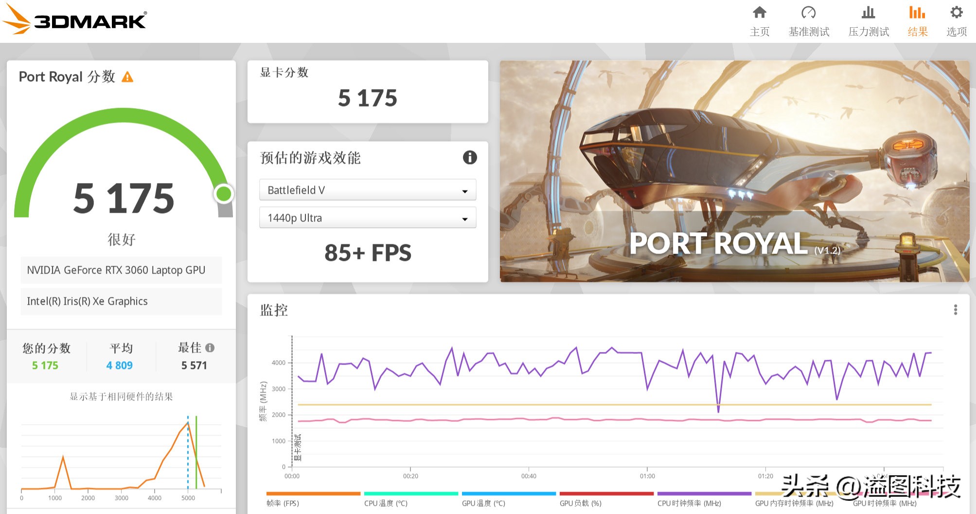 持续进化的游戏,宏碁掠夺者战斧300和拯救者r9000p