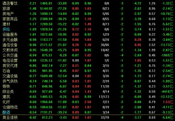 a股今日反弹原因有哪些,降息a股却大跌真正的原因是什么