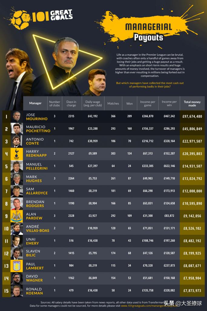 主教练被解雇薪水要付吗,主教练下课合同工资怎么办