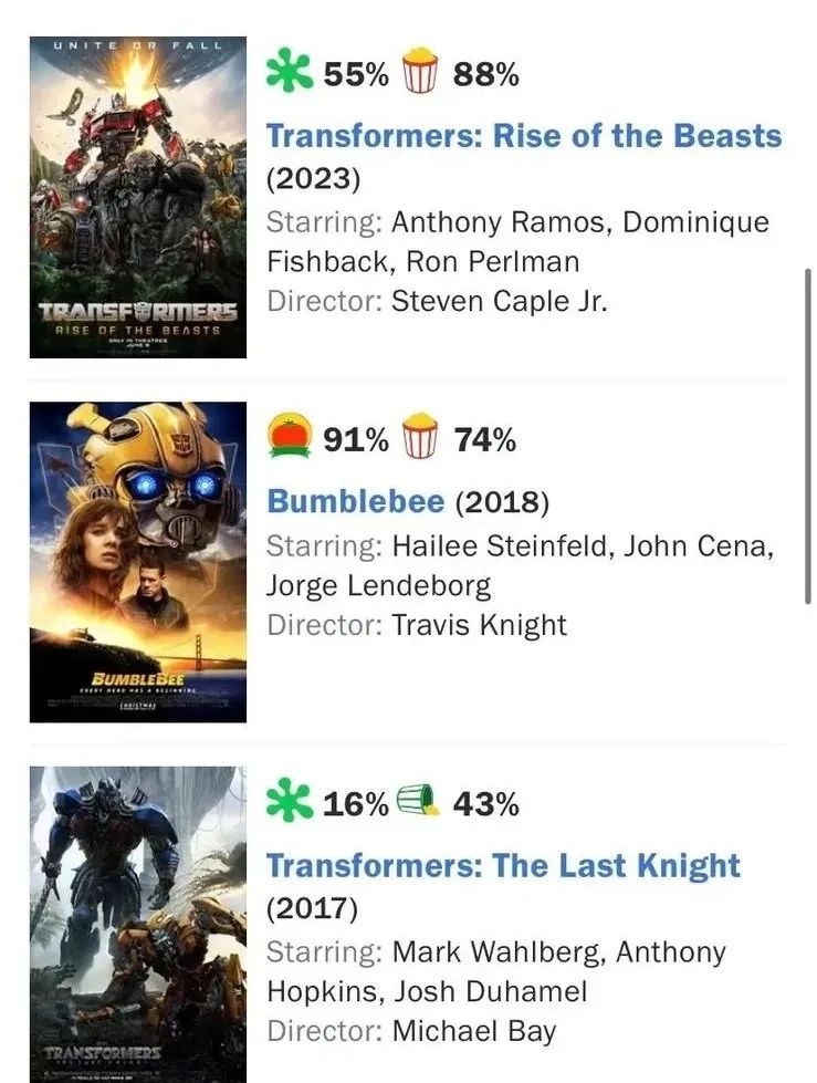 超能勇士崛起口碑,超能勇士崛起时间线