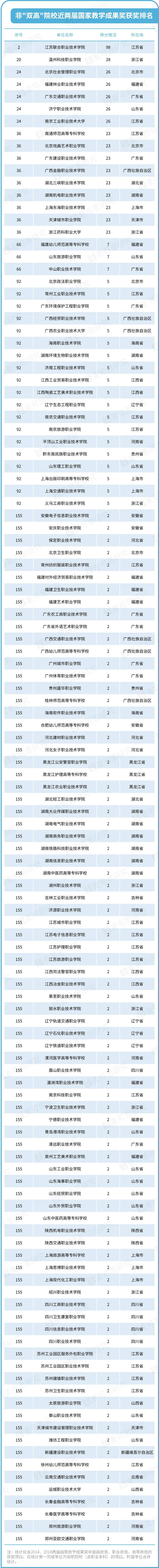 深职第一职校,深职大全国排名第几