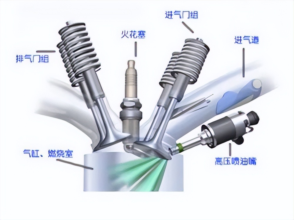 新车火花塞淹了,汽车淹了火花塞的表现