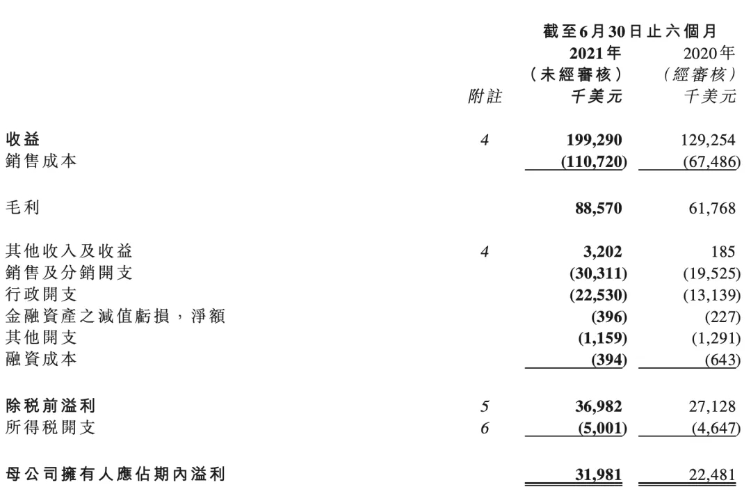 亚马逊有哪些热门的中国出海品牌,亚马逊在中国有多火