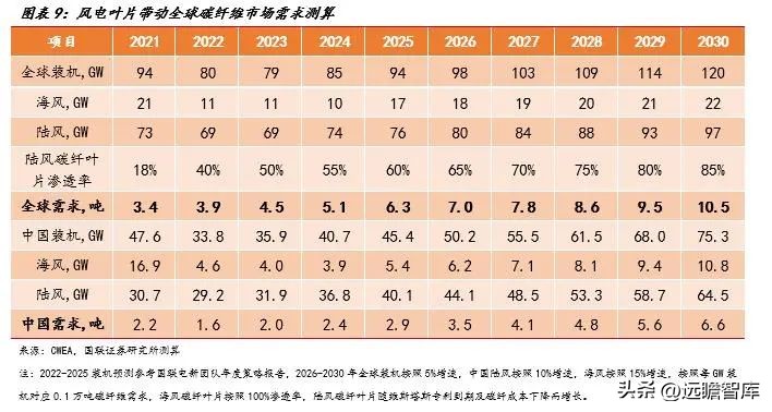 大丝束碳纤维和小丝束碳纤维对比,精功科技全球首条碳纤维生产线