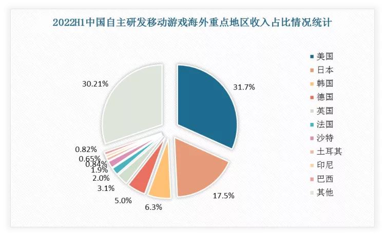 美日韩对我国经济影响,美日韩在华投资