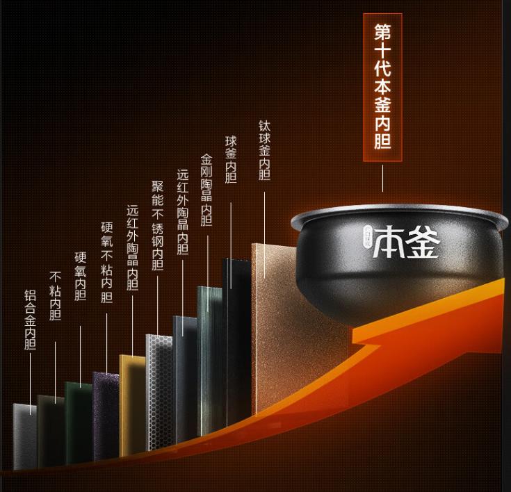 电饭煲苏泊尔性价比高,苏泊尔电饭煲如何选