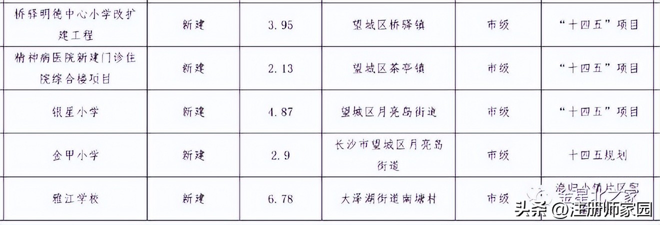 望城新开的学校,望城即将开工的学校